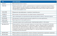     
: tablica-3_7.jpg
: 988
:	263.8 
ID:	17051