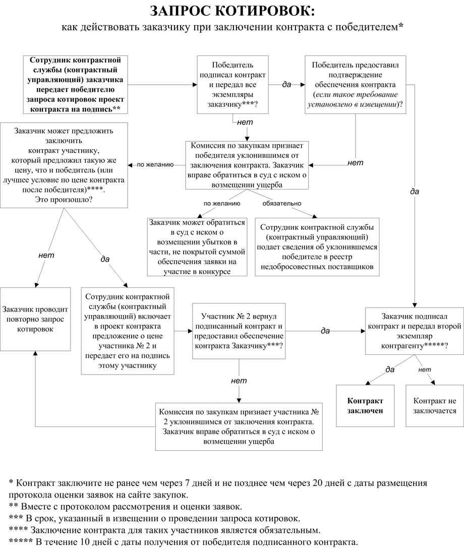 заключение приемочной комиссии образец