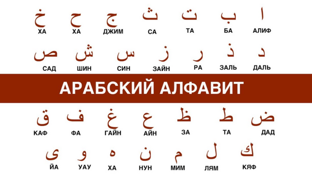 арабский алфавит